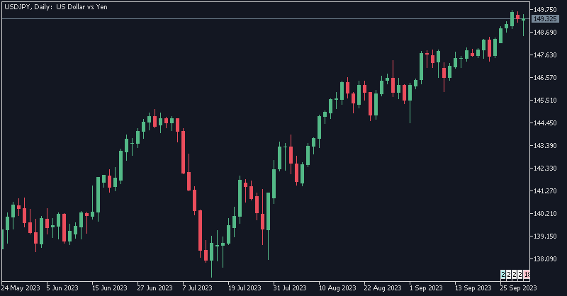 ChartSimpleは、チャートをシンプルな設定にするスクリプトです。