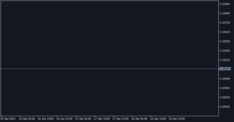 ChartShortcutSettingsは、チャート設定やオブジェクト作成をショートカットキーで実行するインジケーターです。