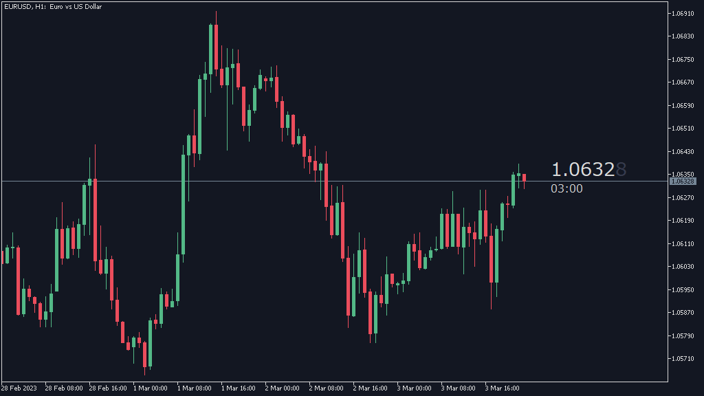 CountDown is an indicator that shows the time remaining until the candlestick is fixed and the current rate.